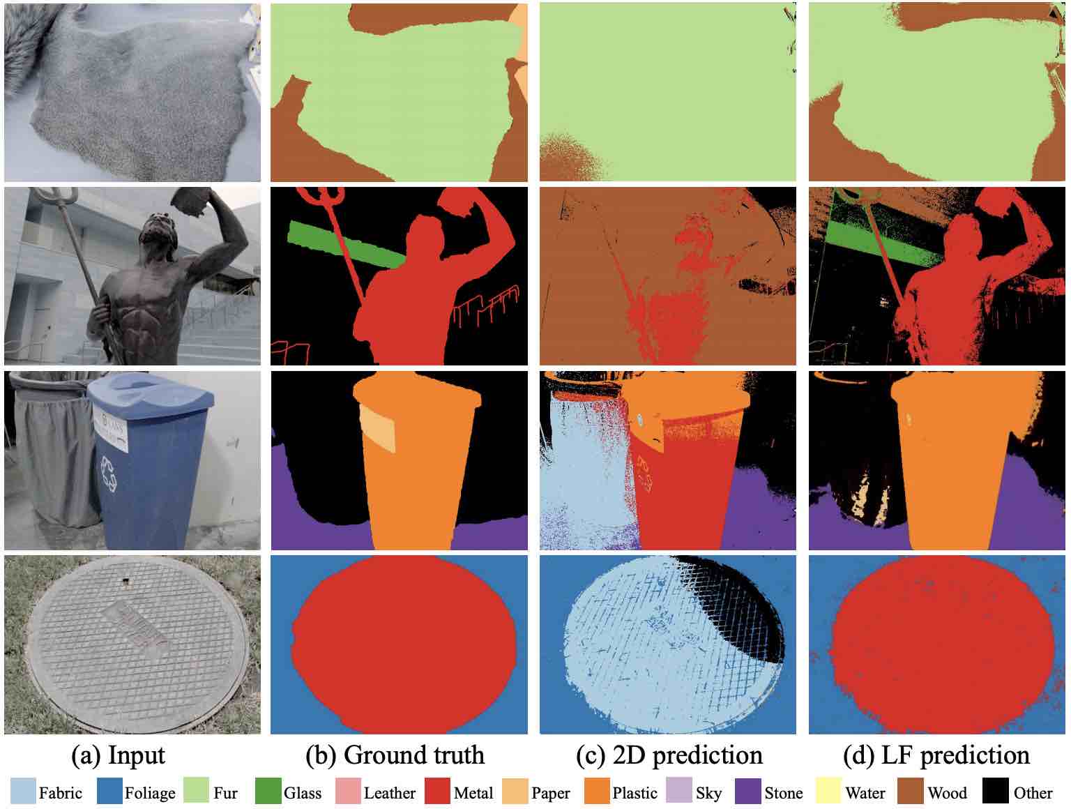 A 4D Light-Field Dataset and CNN Architectures for Material Recognition