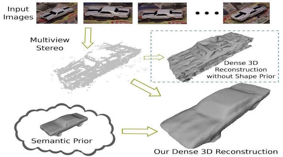 Dense Object Reconstruction with Semantic Priors