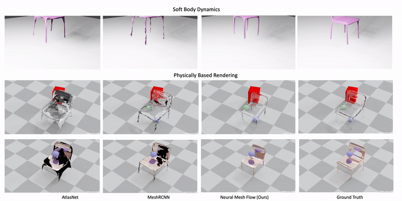 Neural Mesh Flow: 3D Manifold Mesh Generation via Diffeomorphic Flows