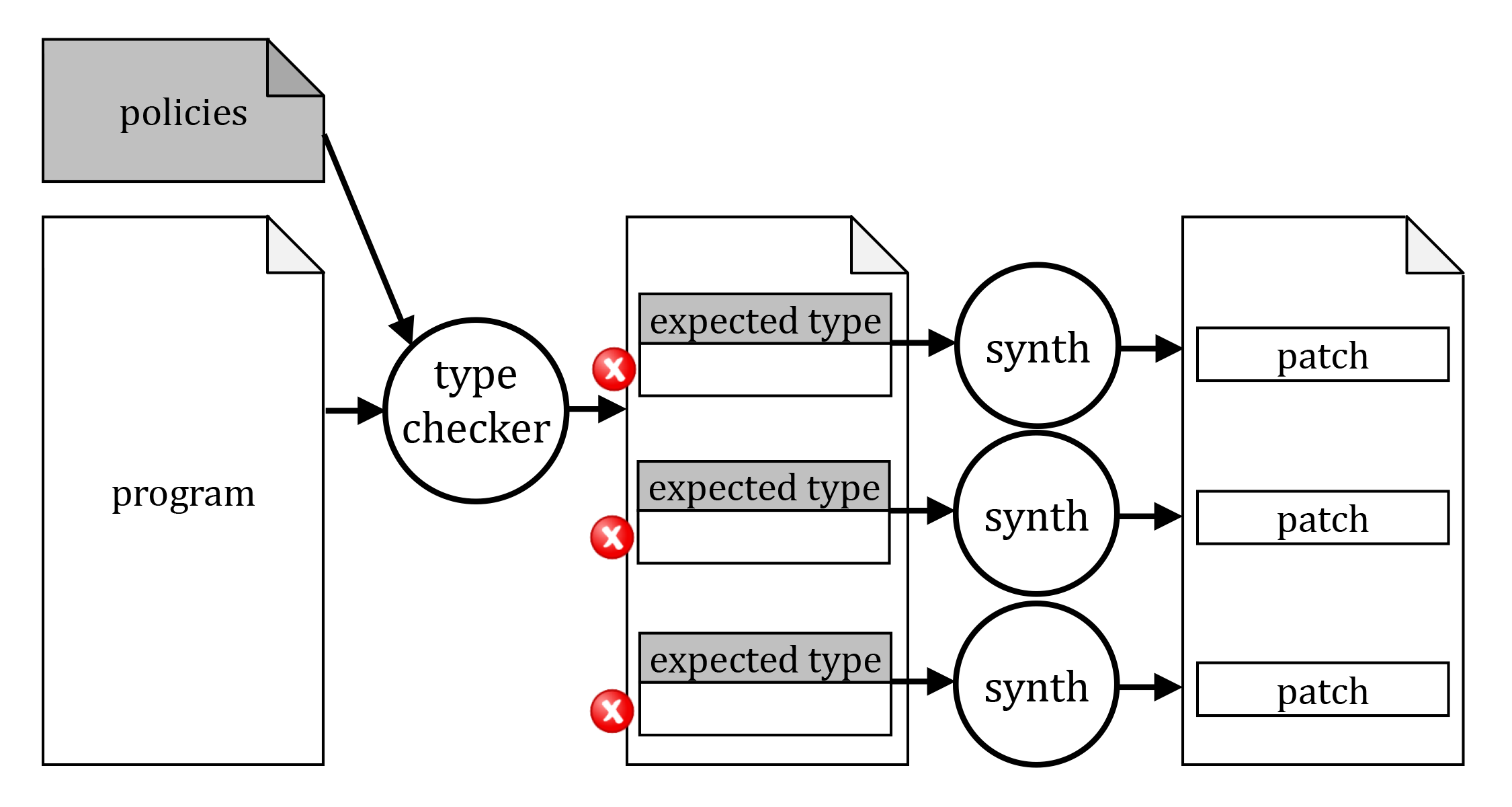 Architecture of the Lifty compiler