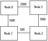 Picture of network