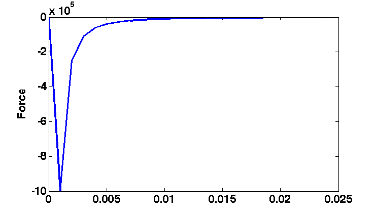 [Force]
