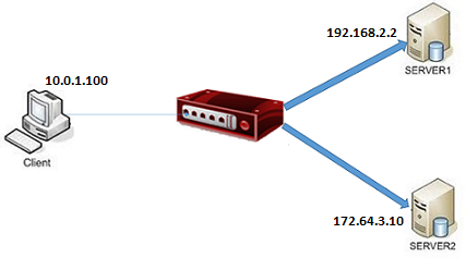 Topology for Simple Router alt text