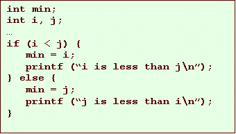 Text Box: int min;
int i, j;
if (i < j) {
min = i;
printf (i is less than j\n);
} else {
min = j;
printf (j is less than i\n);
}