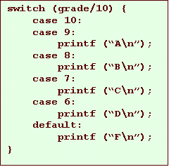 Text Box: switch (grade/10) {
case 10:
case 9:
printf (A\n);
case 8:
printf (B\n);
case 7:
printf (C\n);
case 6:
printf (D\n);
default:
printf (F\n);
}