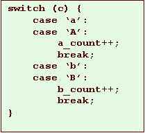Text Box: switch (c) {
case a:
case A:
a_count++;
break;
case b:
case B:
b_count++;
break;
}