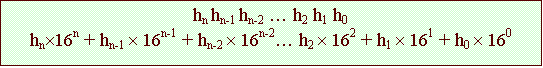 Text Box: hn hn-1 hn-2 � h2 h1 h0
hn�16n + hn-1 � 16n-1 + hn-2 � 16n-2� h2 � 162 + h1 � 161 + h0 � 160
