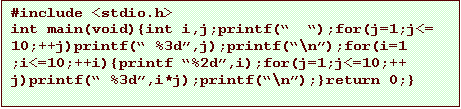 Text Box: #include <stdio.h>
int main(void){int i,j;printf( );for(j=1;j<=
10;++j)printf( %3d,j);printf(\n);for(i=1
;i<=10;++i){printf %2d,i);for(j=1;j<=10;++
j)printf( %3d,i*j);printf(\n);}return 0;}