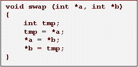 Text Box: void swap (int *a, int *b)
{
    int tmp;
    tmp = *a;
    *a = *b;
    *b = tmp;
}
