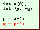 Text Box: int a[8];
int *p, *q;

p = a+4;
q = p-2;
