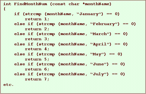 Text Box: int FindMonthNum (const char *monthName)
{
if (strcmp (monthName, “January”) == 0)
return 1;
else if (strcmp (monthName, “February”) == 0)
return 2;
else if (strcmp (monthName, “March”) == 0)
return 3;
else if (strcmp (monthName, “April”) == 0)
return 4;
else if (strcmp (monthName, “May”) == 0)
return 5;
else if (strcmp (monthName, “June”) == 0)
return 6;
else if (strcmp (monthName, “July”) == 0)
return 7;
etc.