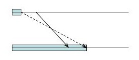Space-time diagram of inconsistent snapshot