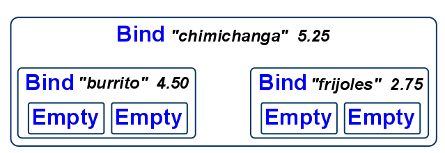 BST example