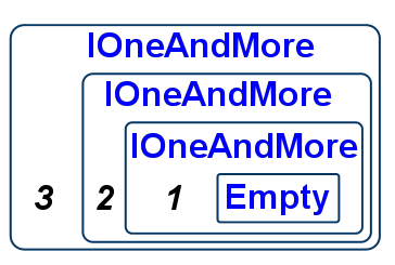Recursively Nested Boxes